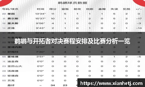 鹈鹕与开拓者对决赛程安排及比赛分析一览